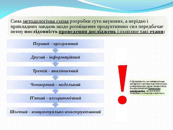 Сама методологiчна схема розробки суто наукових, а нерідко і прикладних завдань щодо розміщення продуктивних