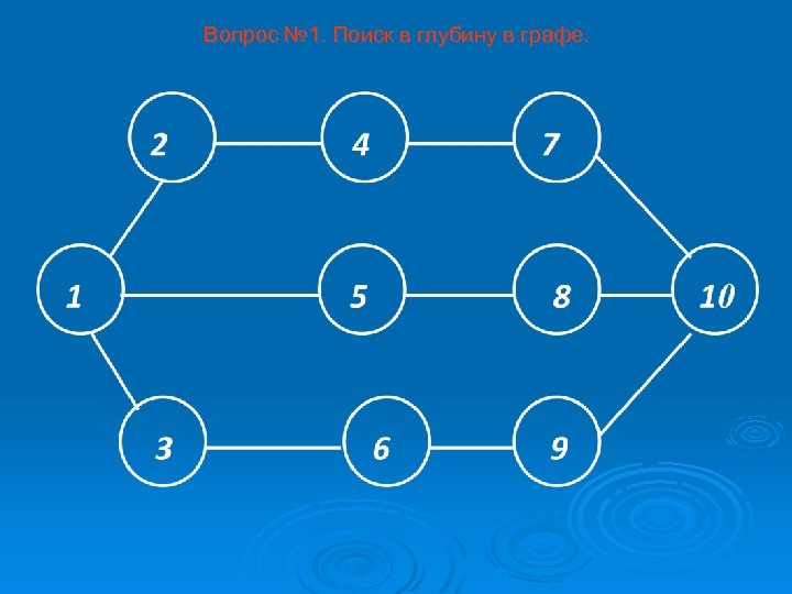 Вопрос № 1. Поиск в глубину в графе. 