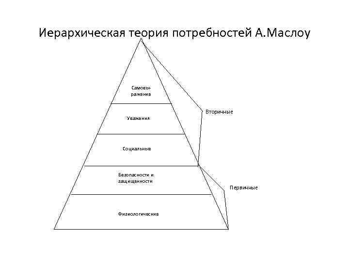 Иерархическая лестница схема