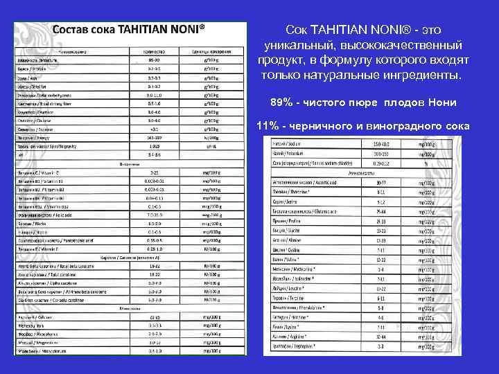 Сок TAHITIAN NONI® - это уникальный, высококачественный продукт, в формулу которого входят только натуральные