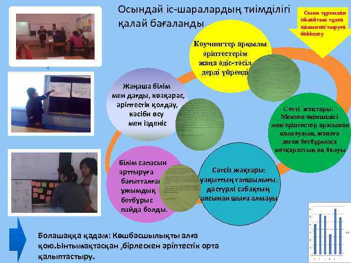 Осындай іс-шаралардың тиімділігі қалай бағаланды Сыни тұрғыдан ойлайтын тұлға қалыптастыруға бейімдеу Коучингтер арқылы әріптестерім