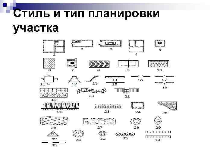 Стиль и тип планировки участка 