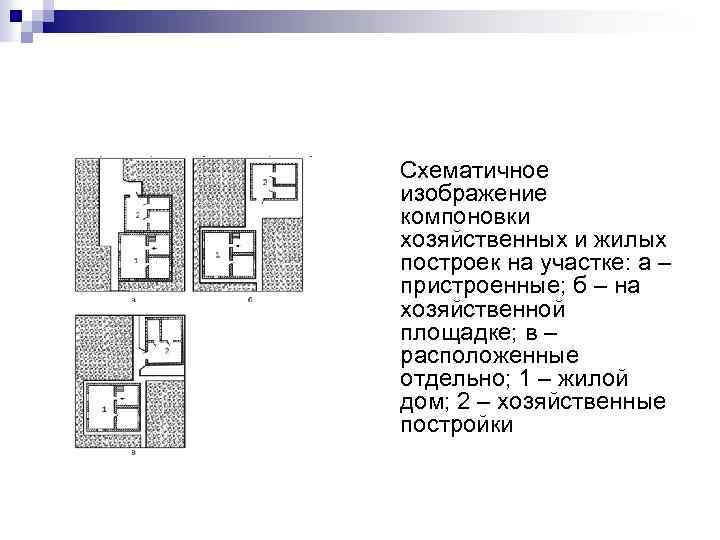  Схематичное изображение компоновки хозяйственных и жилых построек на участке: а – пристроенные; б