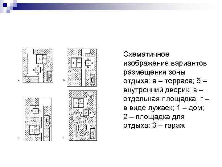  Схематичное изображение вариантов размещения зоны отдыха: а – терраса; б – внутренний дворик;