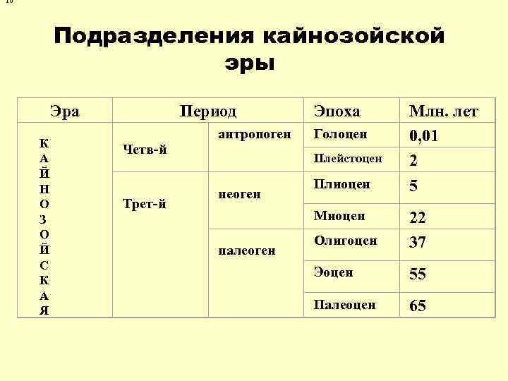 10 Подразделения кайнозойской эры Эра К А Й Н О З О Й С