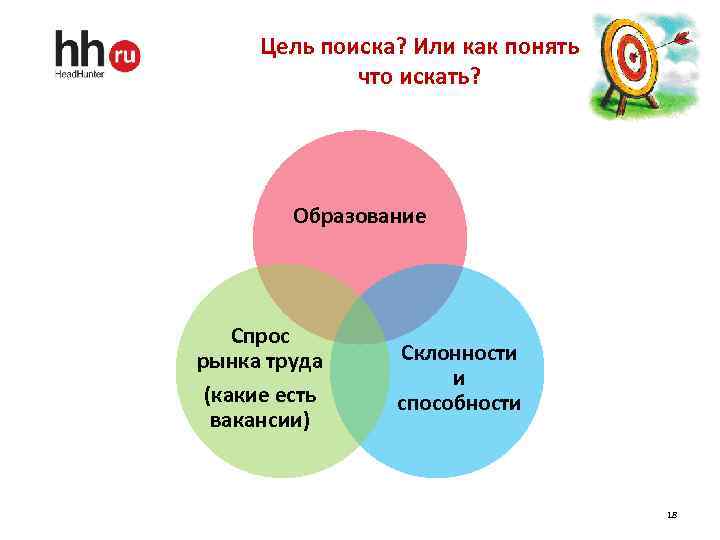 Цель поиска? Или как понять что искать? Образование Спрос рынка труда (какие есть вакансии)