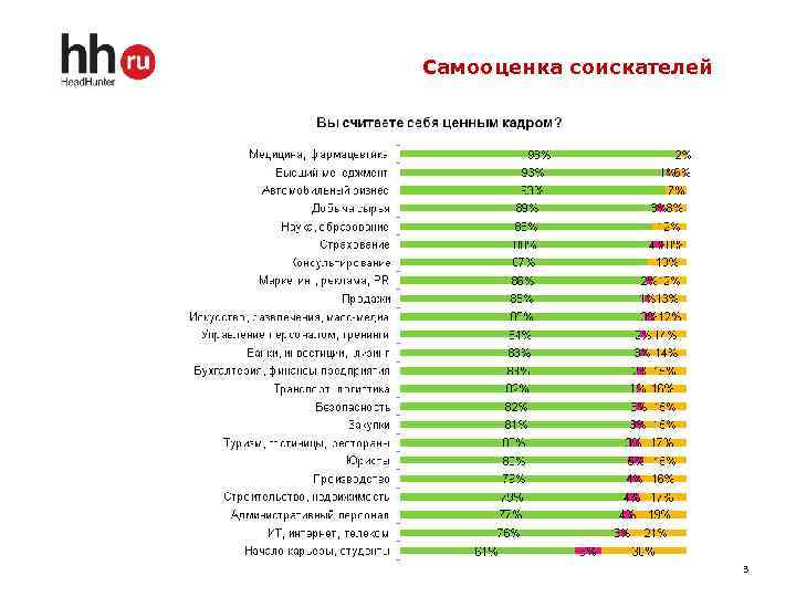 Самооценка соискателей 3 