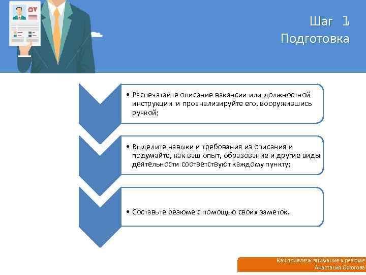 Шаг 1 Подготовка • Распечатайте описание вакансии или должностной инструкции и проанализируйте его, вооружившись