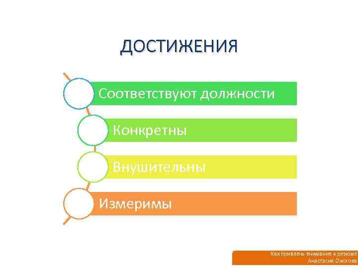 ДОСТИЖЕНИЯ Соответствуют должности Конкретны Внушительны Измеримы Как привлечь внимание к резюме Анастасия Ожогова 