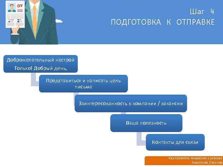 Шаг 4 ПОДГОТОВКА К ОТПРАВКЕ Доброжелательный настрой Только! Добрый день, Представиться и написать цель