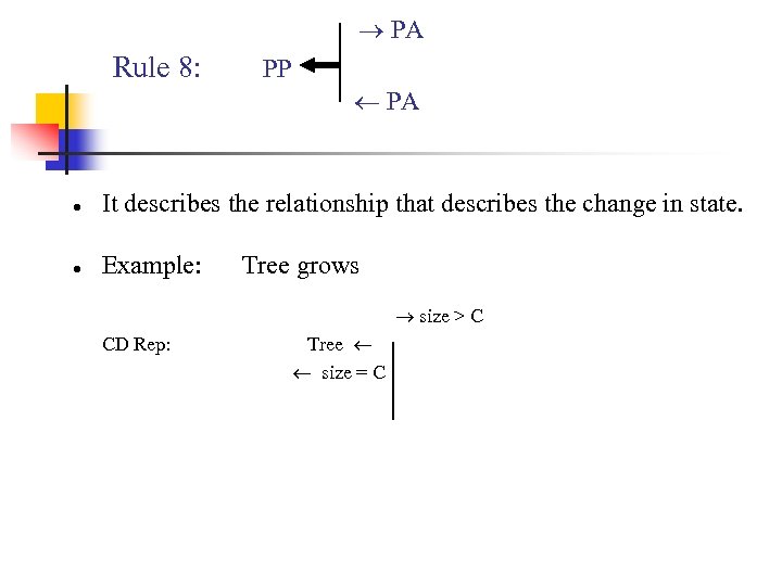  PA Rule 8: PP PA ● It describes the relationship that describes the