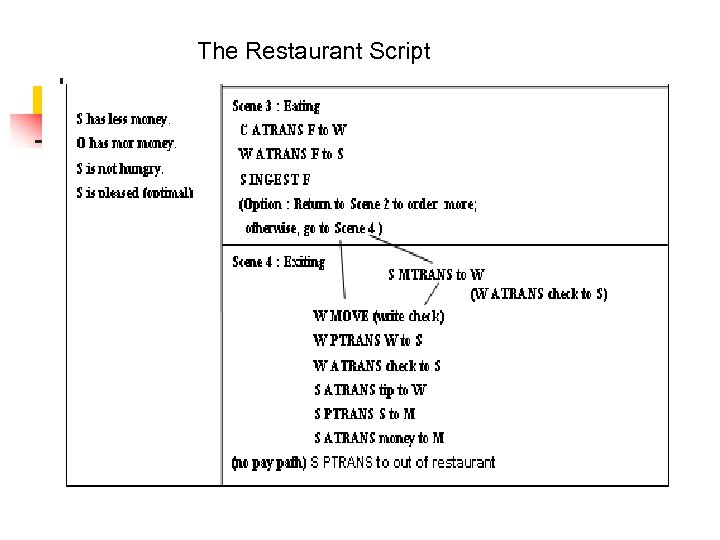 The Restaurant Script 