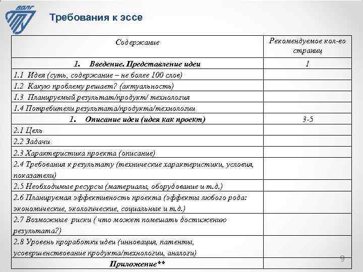 Требования к эссе Содержание 1. Введение. Представление идеи 1. 1 Идея (суть, содержание –