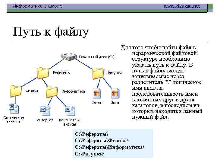 Информатика в школе www. klyaksa. net Путь к файлу Для того чтобы найти файл