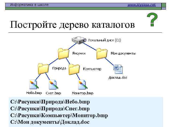 Информатика в школе www. klyaksa. net Постройте дерево каталогов C: РисункиПриродаНебо. bmp C: РисункиПриродаСнег.