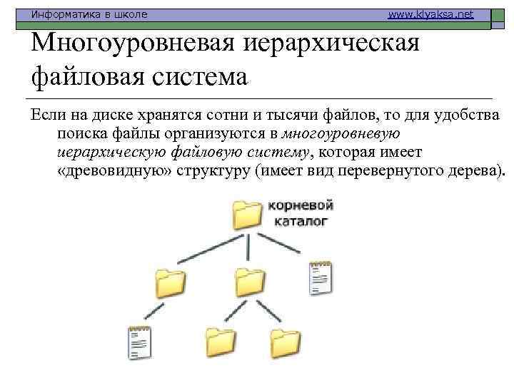 Информатика в школе www. klyaksa. net Многоуровневая иерархическая файловая система Если на диске хранятся