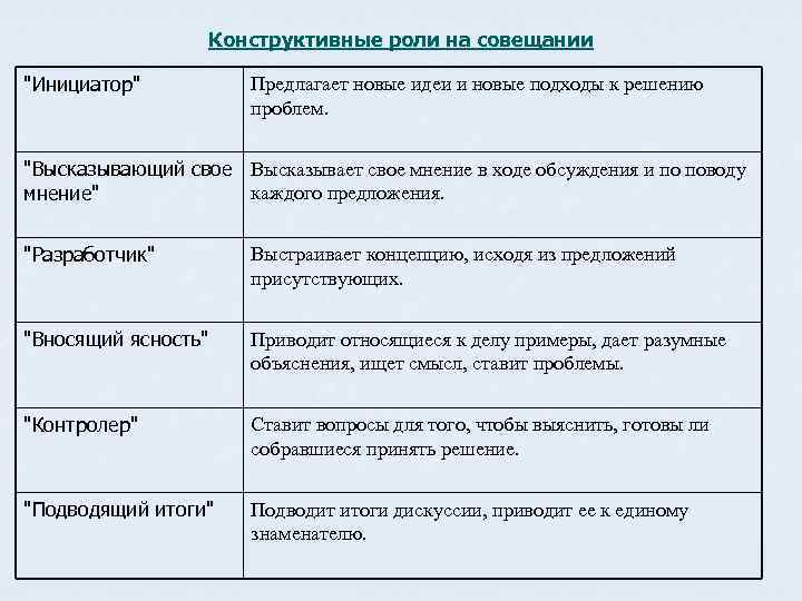 Стиль Работы И Управления