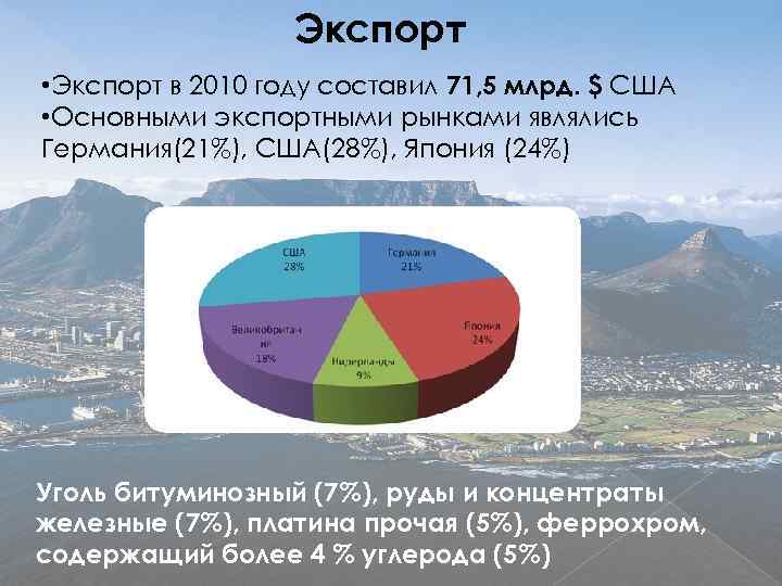 Промышленность юар диаграмма