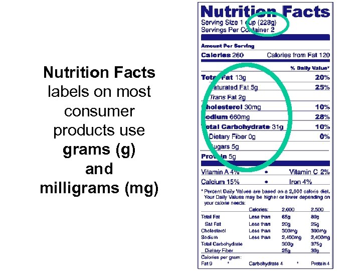 Nutrition Facts labels on most consumer products use grams (g) and milligrams (mg) 