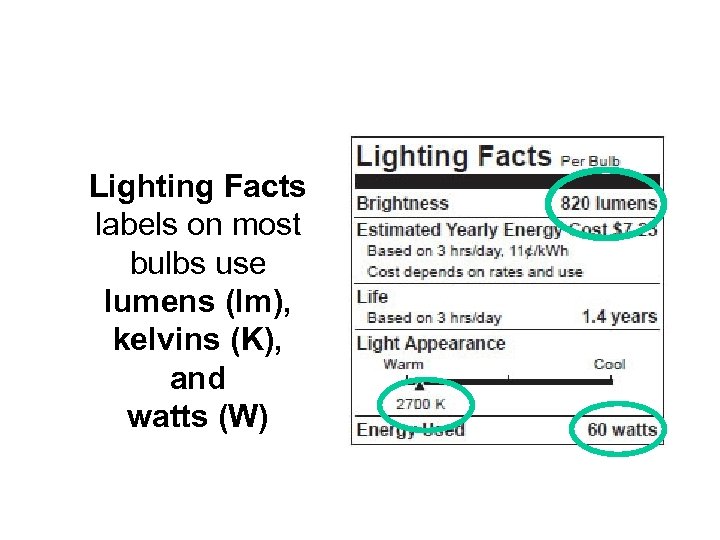 Lighting Facts labels on most bulbs use lumens (lm), kelvins (K), and watts (W)