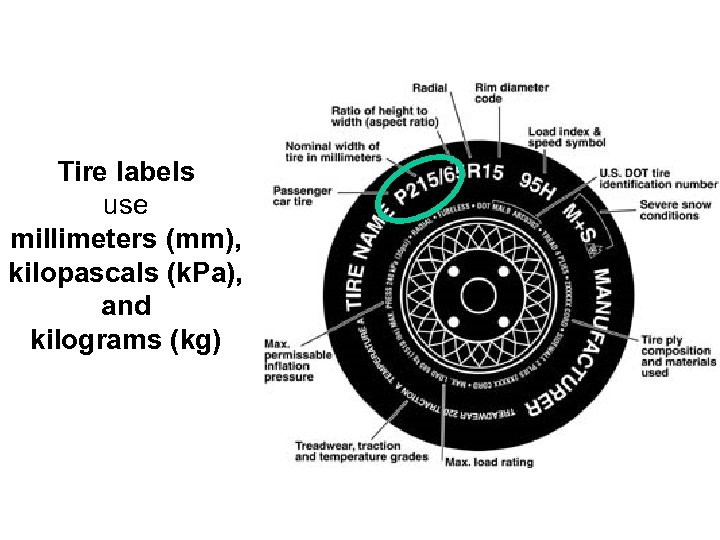 Tire labels use millimeters (mm), kilopascals (k. Pa), and kilograms (kg) 