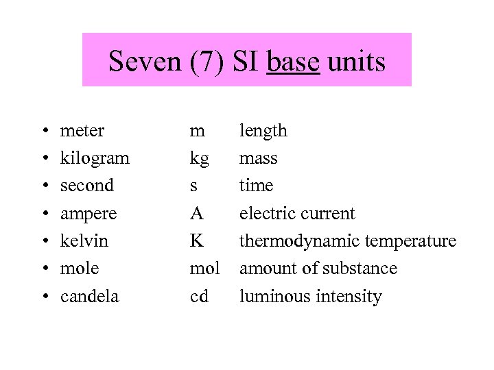 Seven (7) SI base units • • meter kilogram second ampere kelvin mole candela