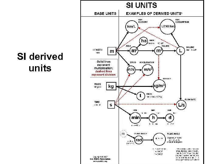 SI derived units 