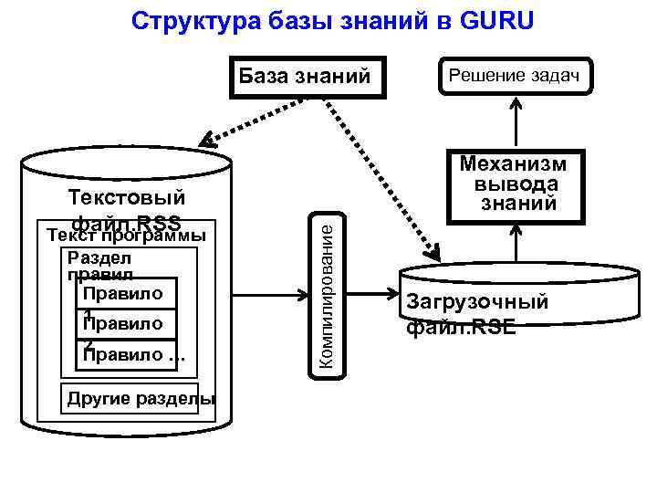 Компилирование