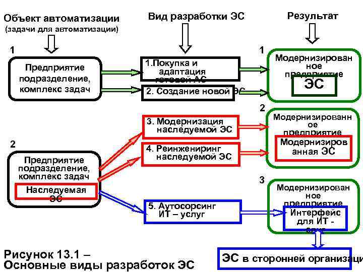 3 характеристика объектов. Объект автоматизации это. Характеристика объектов автоматизации. Объект автоматизации примеры. Исследование объекта автоматизации.