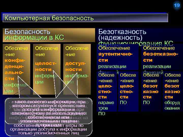 Компьютерная система кс как объект защиты информации