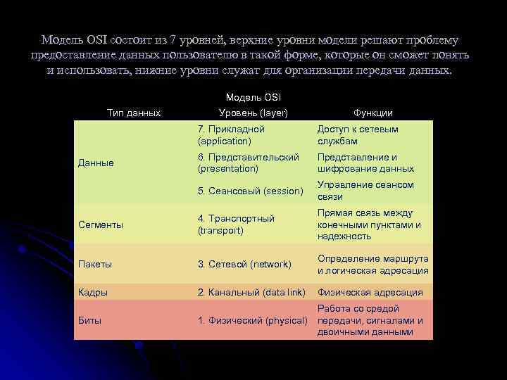 Уровни состоят из. Сегменты пакеты данных кадры. Кадр пакет сегмент. Фрейм сегмент пакет. Osi модель кадры пакеты сегменты.