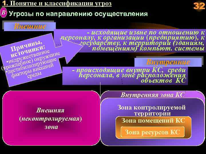 1. Понятие и классификация угроз B Угрозы по направлению осуществления Внешние , иныи: Прич