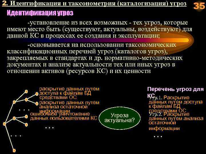 2. Идентификация и таксонометрия (каталогизация) угроз 35 Идентификация угроз -установление из всех возможных -