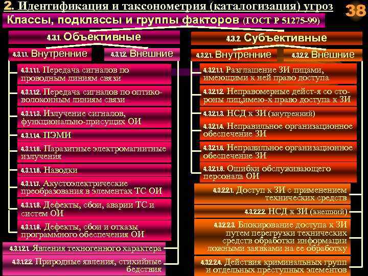 Идентификация 2. Классы безопасности компьютерных систем. Угроза а класса. Ошибки обслуживающего персонала. Классы угроз ОС.