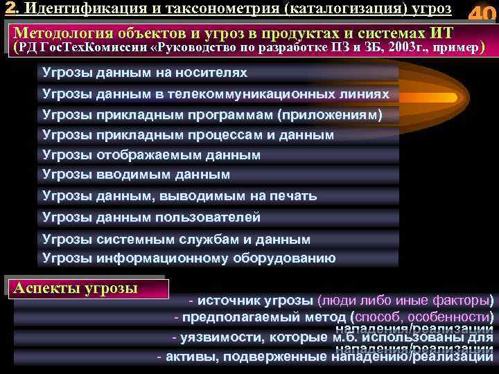 2. Идентификация и таксонометрия (каталогизация) угроз 40 Методология объектов и угроз в продуктах и