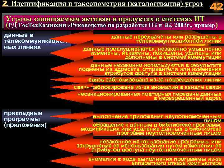 2. Идентификация и таксонометрия (каталогизация) угроз 42 Угрозы защищаемым активам в продуктах и системах