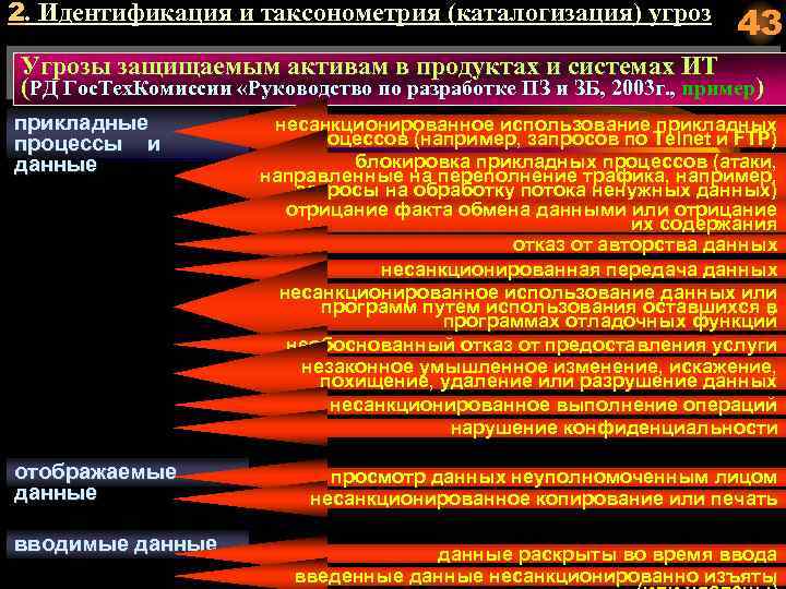 2. Идентификация и таксонометрия (каталогизация) угроз 43 Угрозы защищаемым активам в продуктах и системах