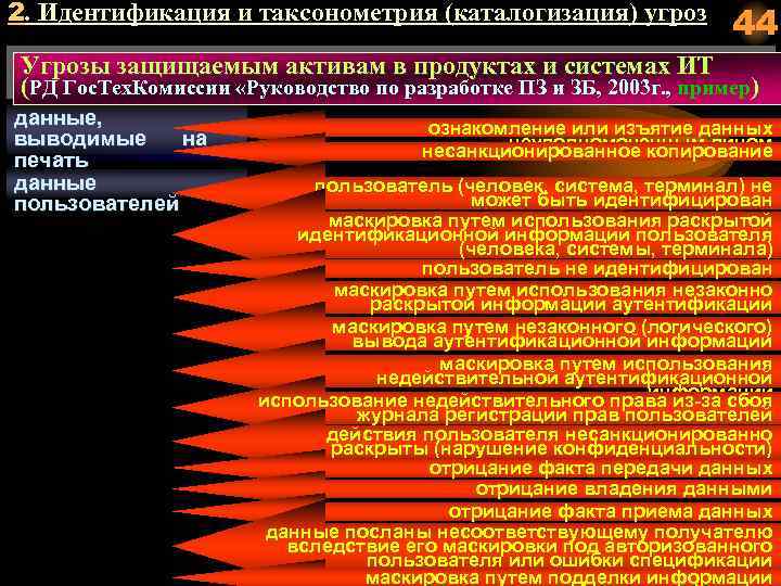 2. Идентификация и таксонометрия (каталогизация) угроз 44 Угрозы защищаемым активам в продуктах и системах