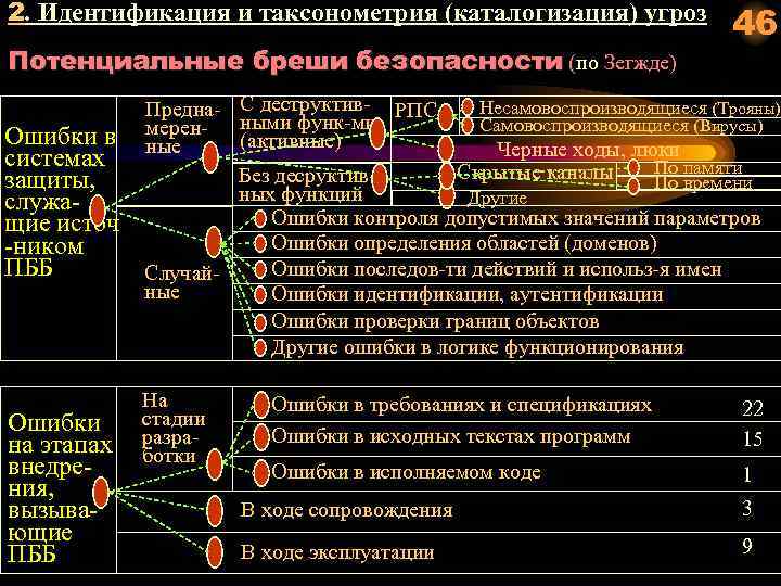 Что при проведении анализа потенциальных угроз безопасности компьютерной системы эксперт ставил себя