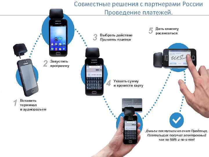 Совместные решения с партнерами России Проведение платежей. 3 2 Выбрать действие Принять платеж Запустить