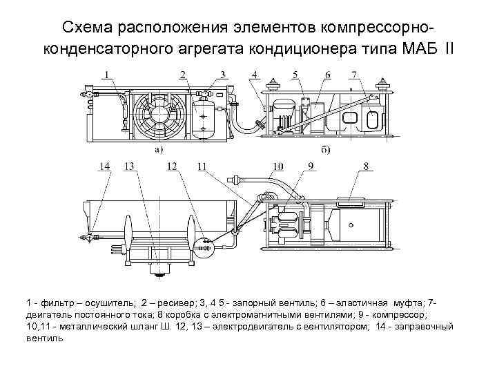 Схема расположения элементов компрессорноконденсаторного агрегата кондиционера типа МАБ II 1 - фильтр – осушитель;