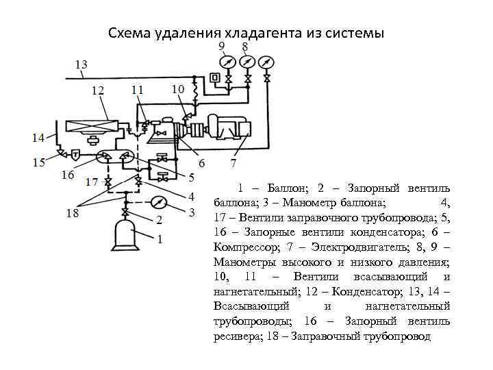 Где устанавливается установка кондиционирования воздуха укв. Схема системы кондиционирования МАБ 2. Принципиальная схема установки кондиционирования воздуха МАБ-2. УКВ МАБ 2 устройство. Компрессор МАБ 2 вагон.