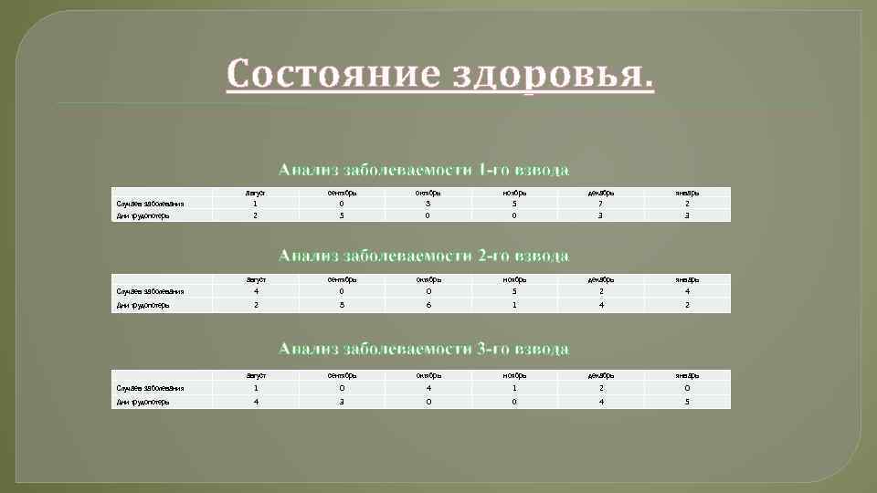 Журнал подведения итогов в роте образец заполнения