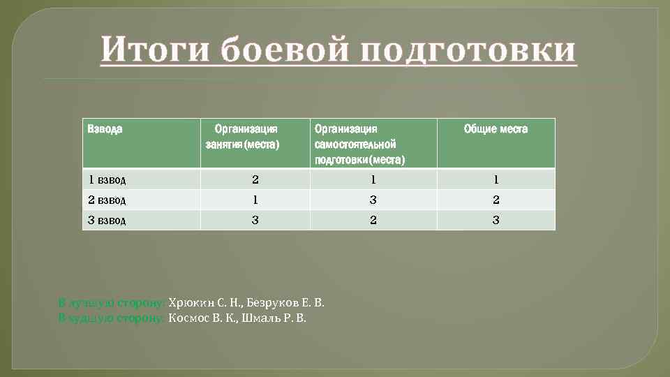 Журнал подведения итогов в роте образец