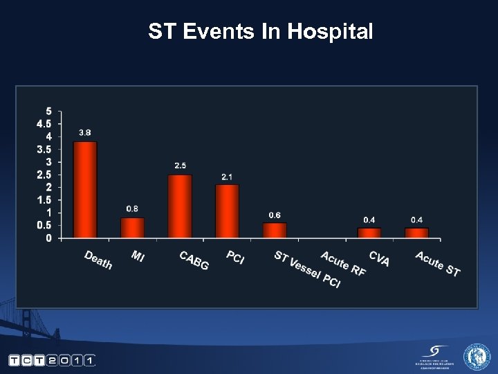 ST Events In Hospital 