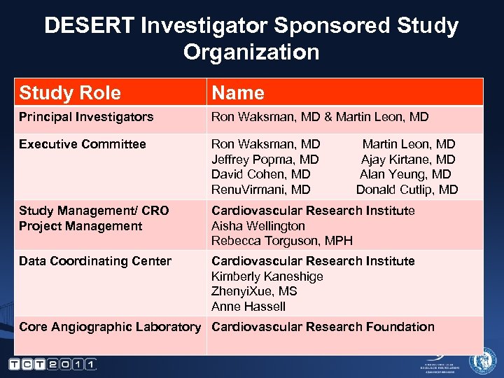 DESERT Investigator Sponsored Study Organization Study Role Name Principal Investigators Ron Waksman, MD &