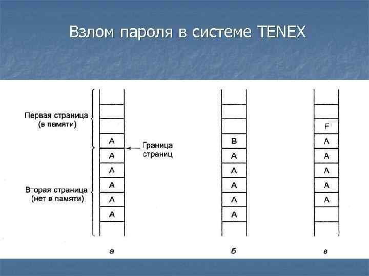 Атакующий 5 букв