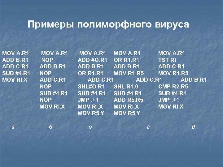 Примеры полиморфного вируса MOV A. R 1 ADD B. R 1 ADD C. R