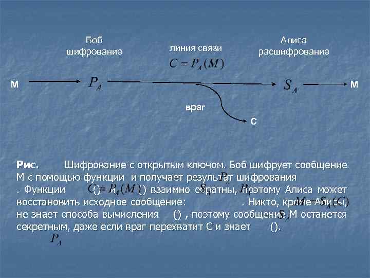 Боб шифрование Алиса расшифрование линия связи M М враг С Рис. Шифрование с открытым