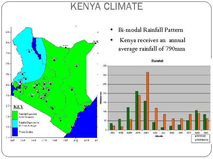 KENYA CLIMATE • Bi-modal Rainfall Pattern • Kenya receives an annual average rainfall of